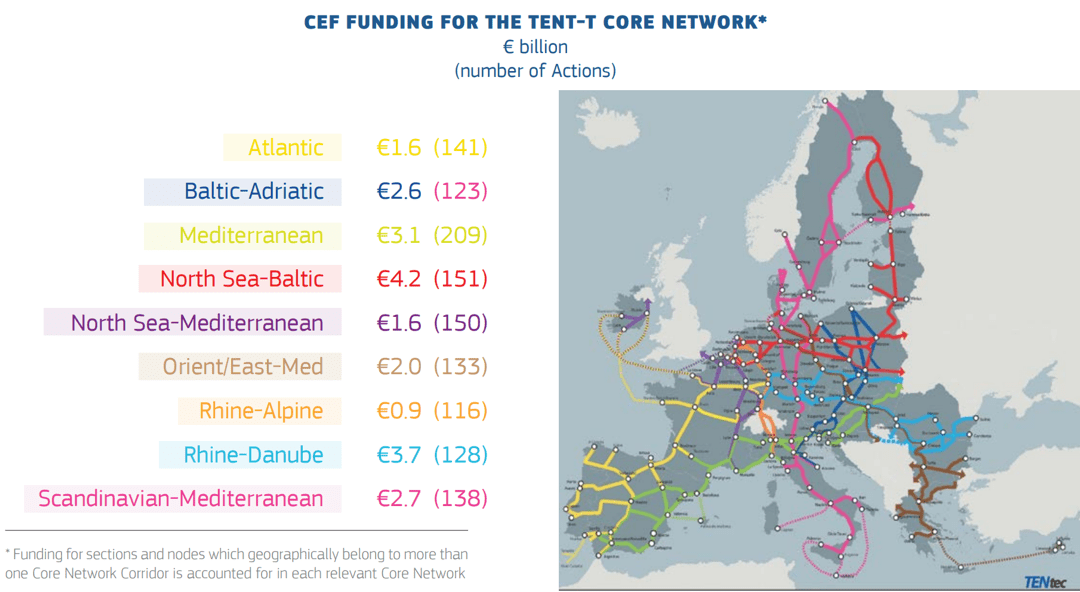 Aides européennes dans le cadre du financement CEF Transports